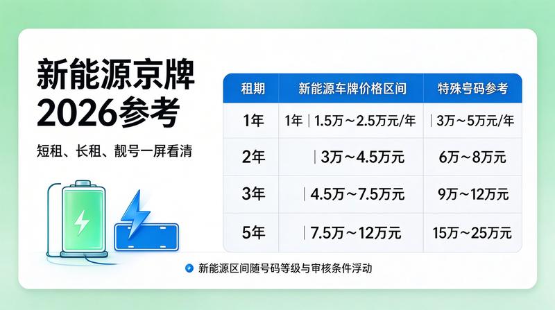 北京车牌租赁市场供需分析